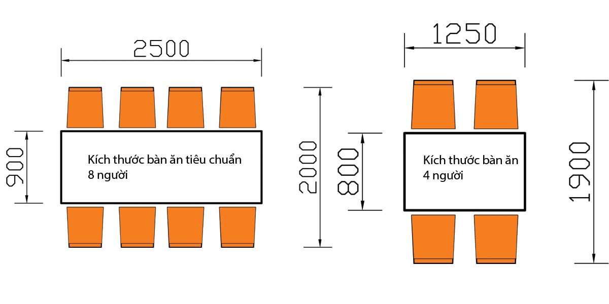 Tìm hiểu về kích thước của bộ bàn ghế ăn